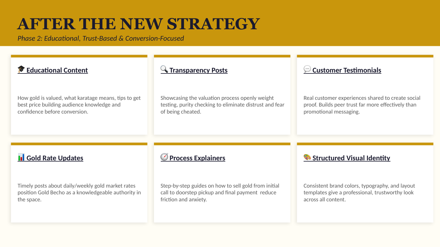 Gold Becho (SMO) Strategy