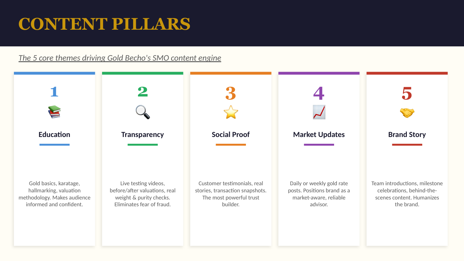 Gold Becho (SMO) Performance Report