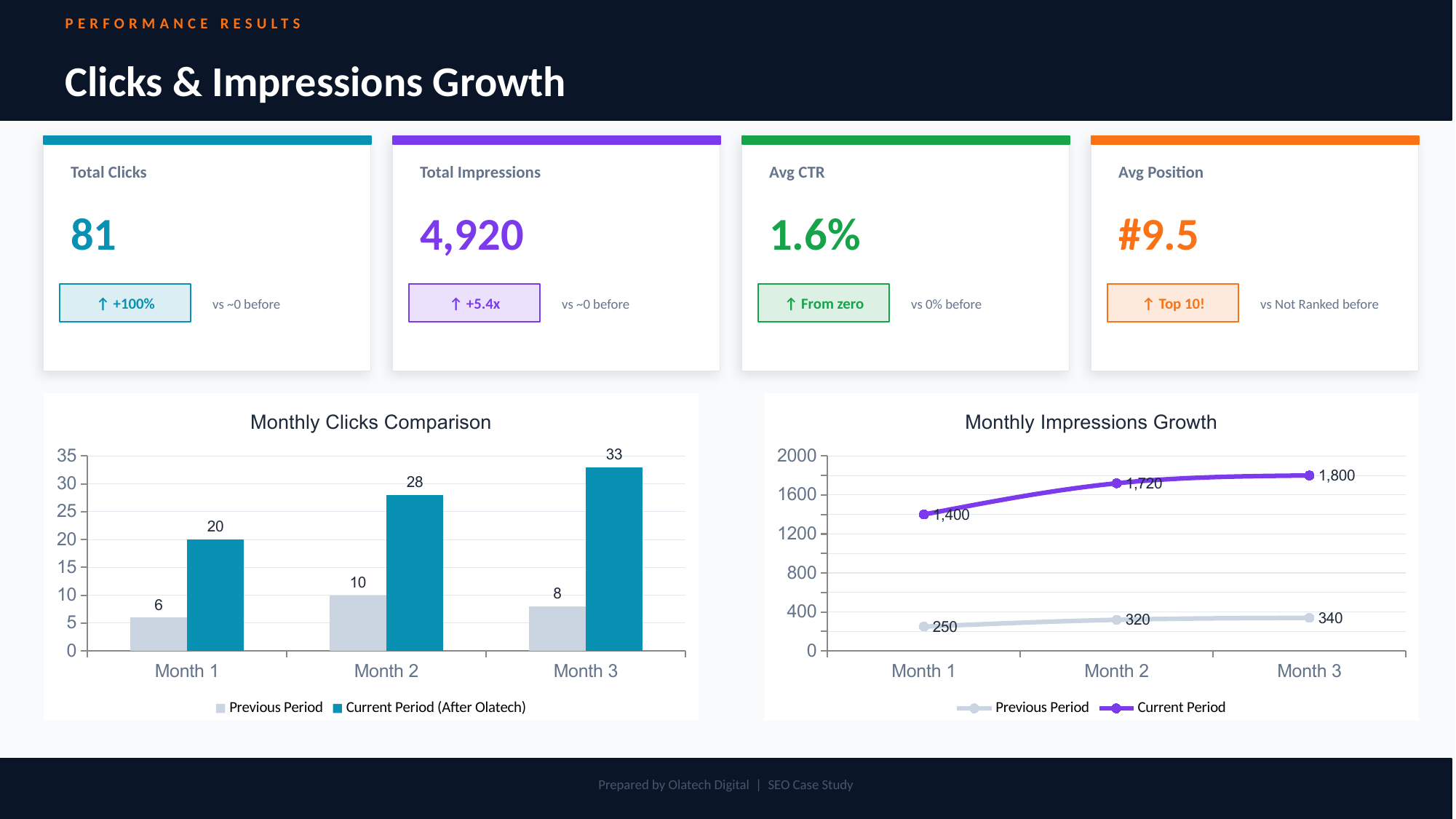 Laicon Consultant Strategy