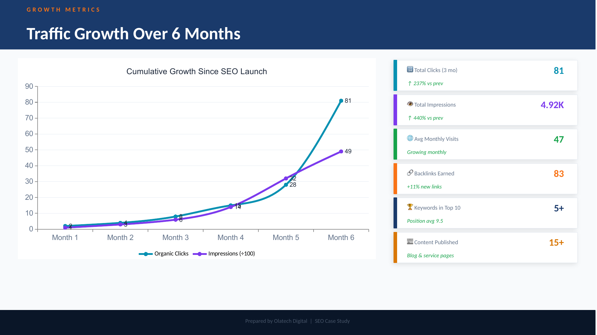 Laicon Consultant Performance Report