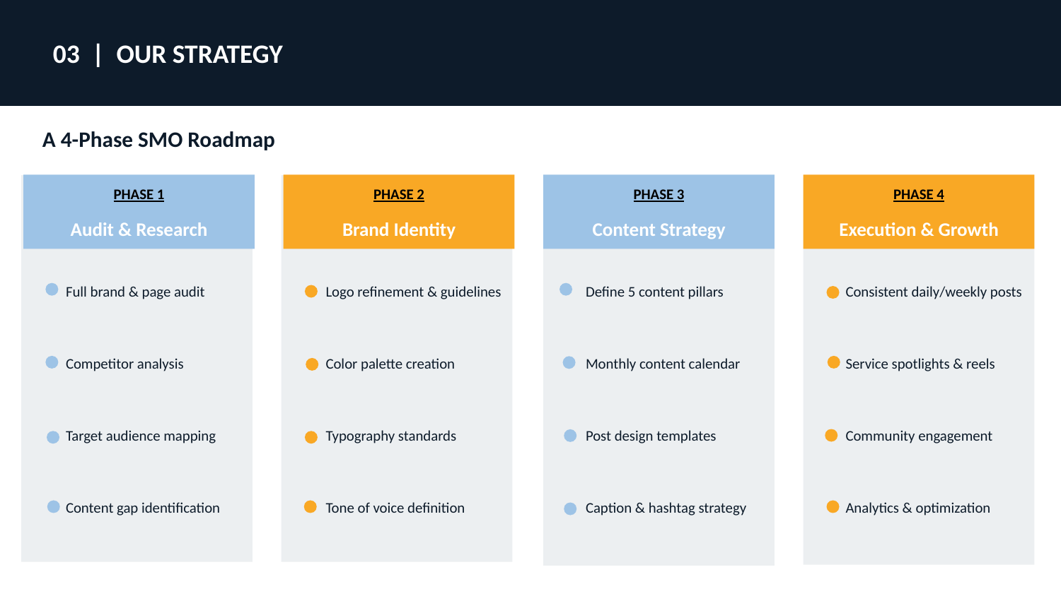 Lions Charitable Hospital (SMO) Strategy