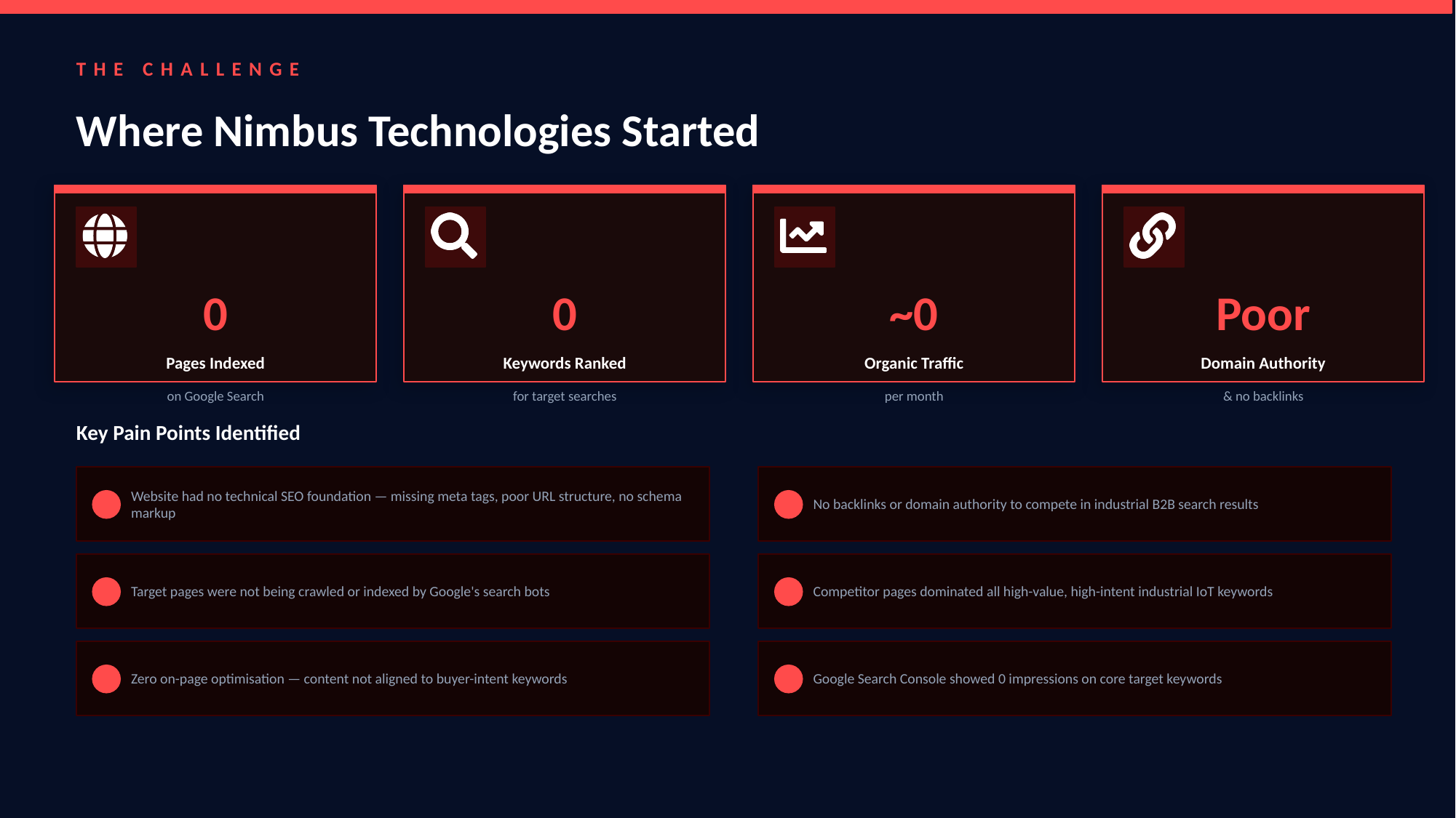 Nimbus Technologies Objective