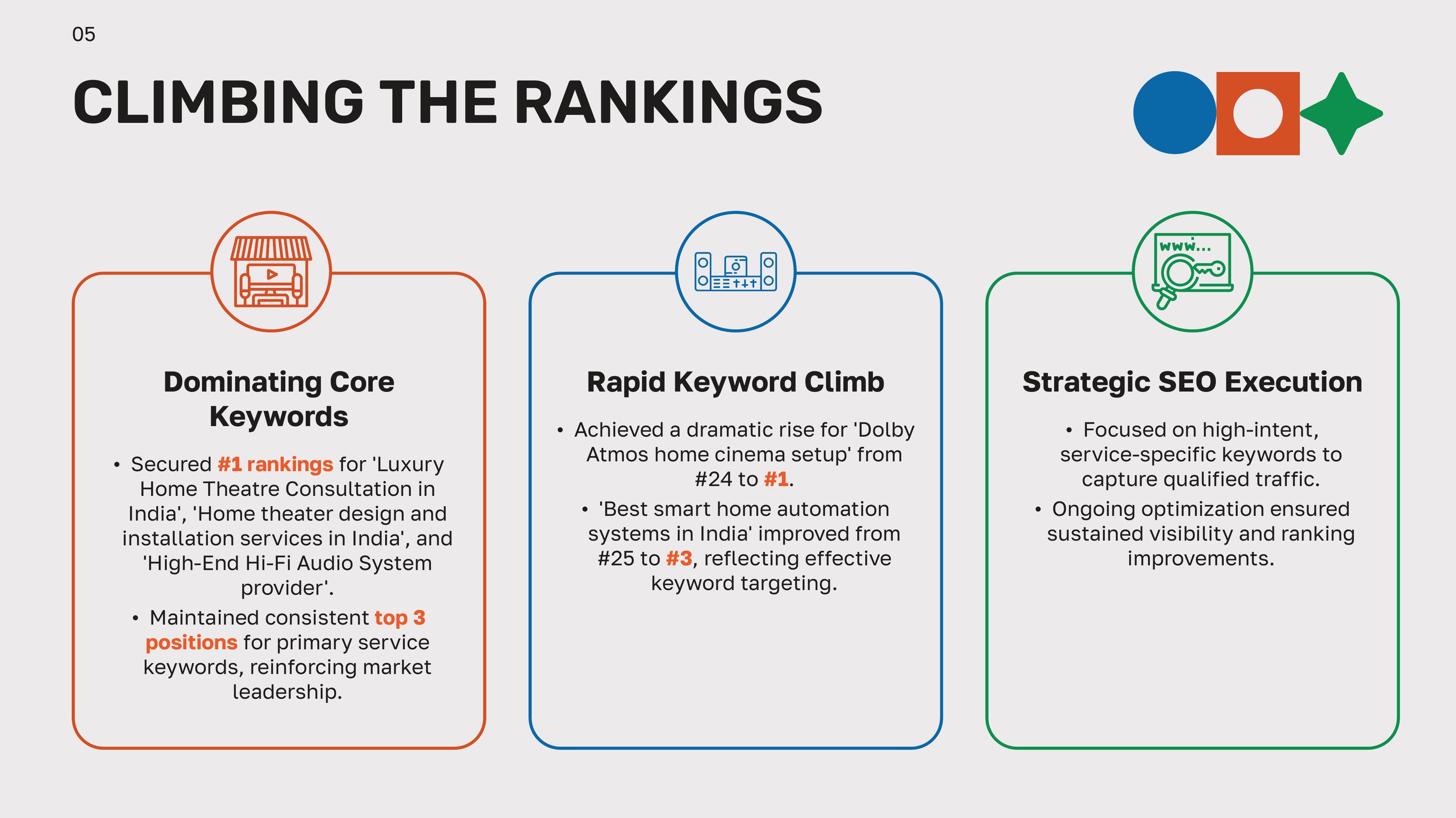 Sound Innovators Strategy