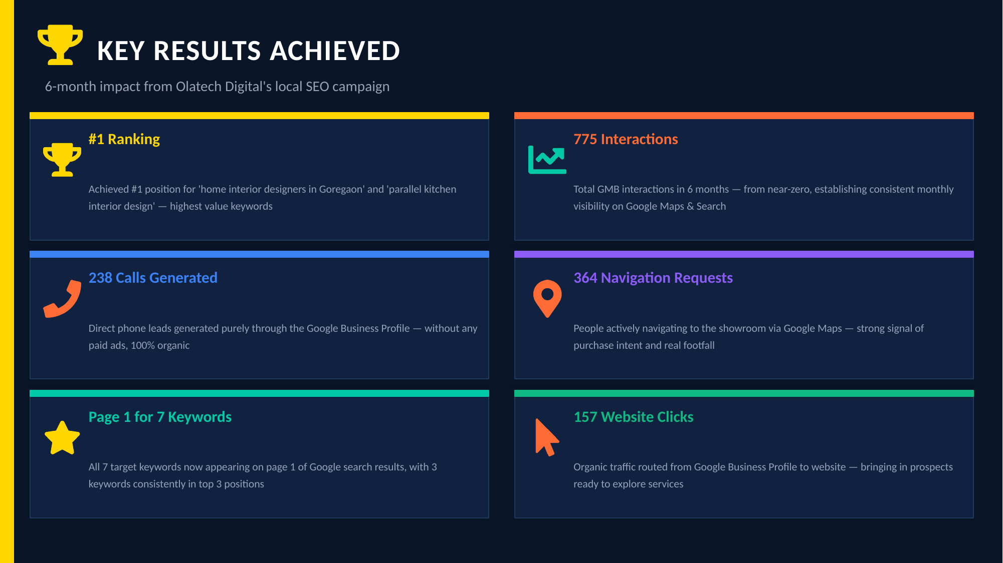 SteelCraaft Performance Report