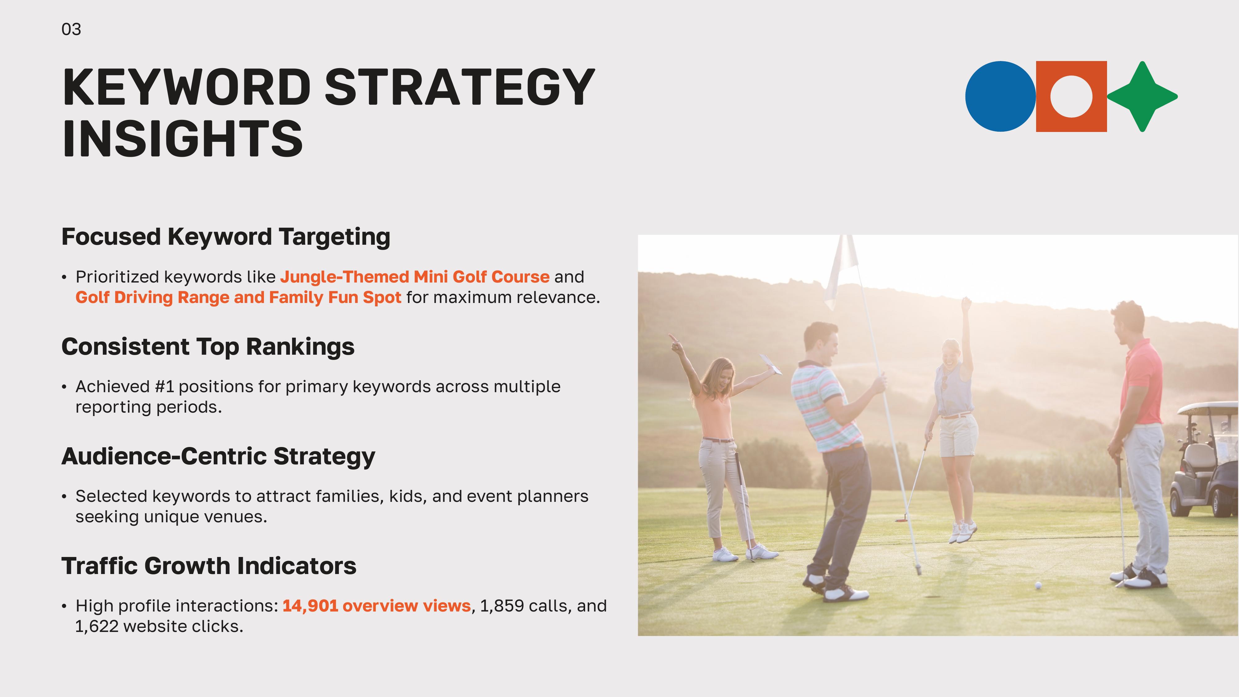 IGolf Strategy